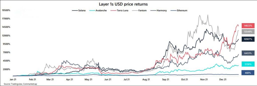 Arcane Research At Yarışı