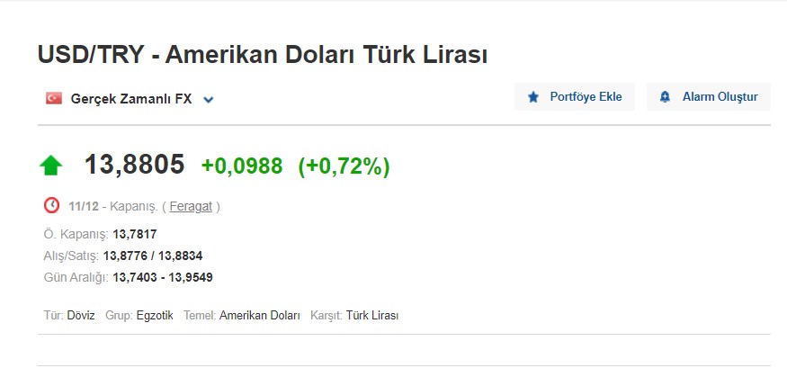 Dolar Güncel Kuru 12.12.21