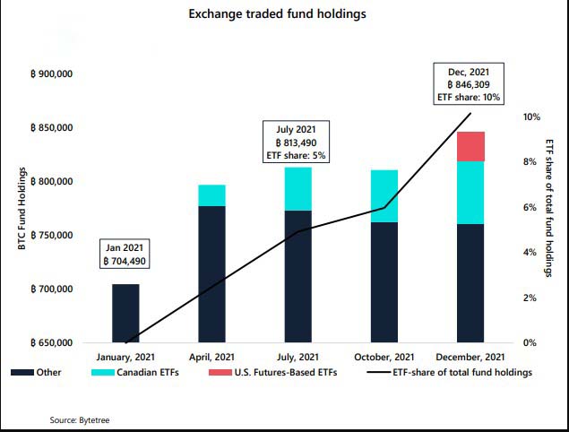 ETF Dağılımı
