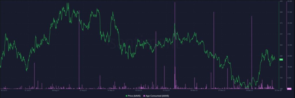 AAVE Coin Tahminleri