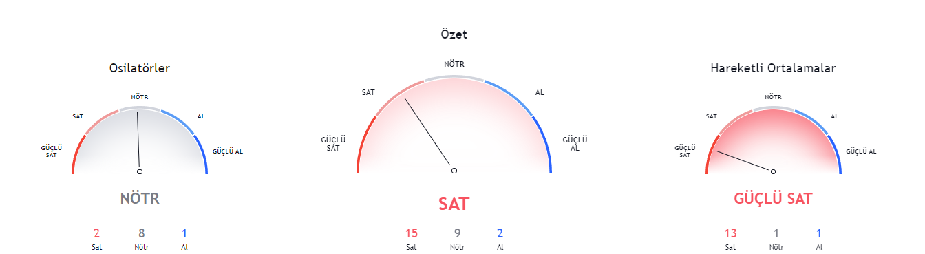 Auto coin al sat göstergesi 2022