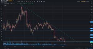 BakeryToken (BAKE) 2022'de yükselir mi?