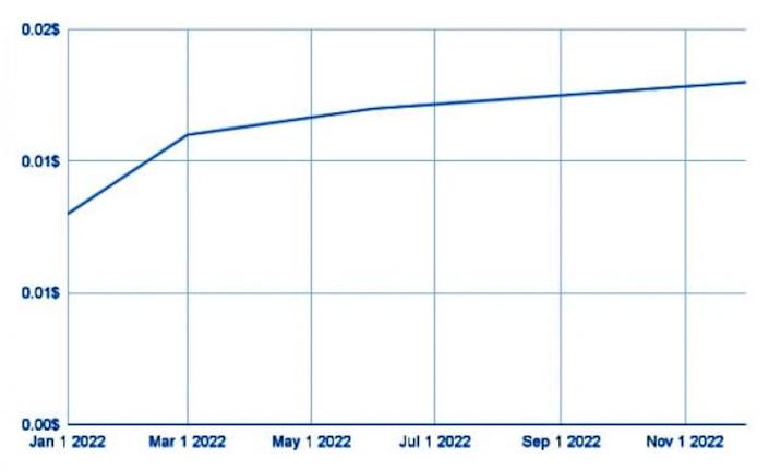 Hacken (HAI) Analizi 2022