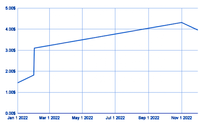 CertiK (CTK) Analizi 2022