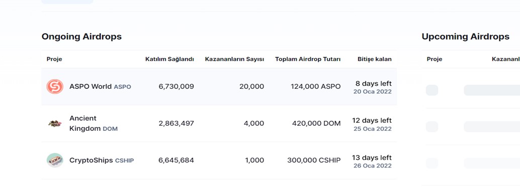 Güncel Airdrop Borsaları 2022
