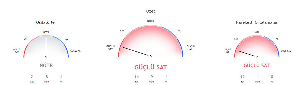 Radio Caca (RACA) 2022'de yükselir mi