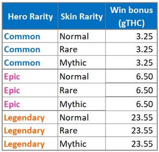 Thetan Arena Nasıl Bir oyun 2022