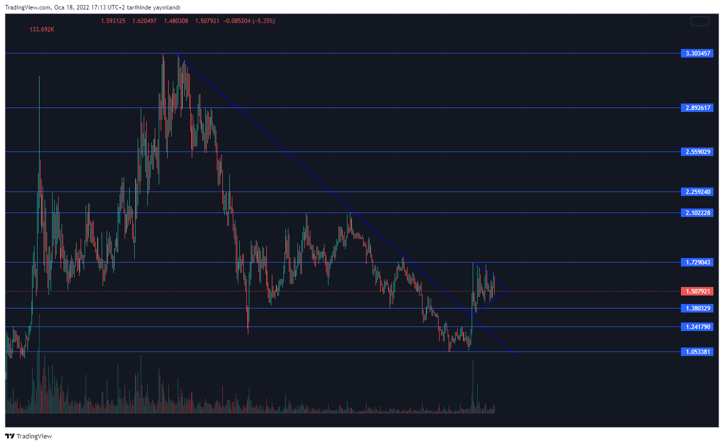 SENSO coin fiyat beklentisi 2022
