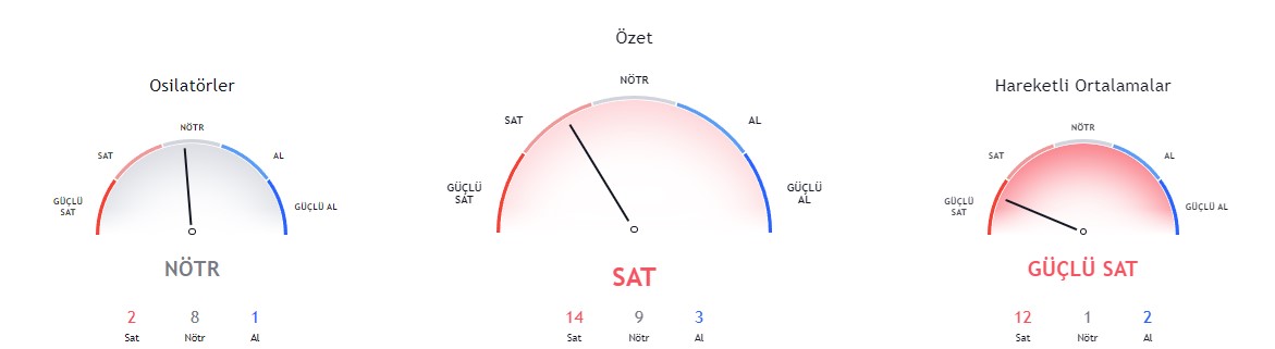 Sandbox (SAND) fiyat beklentisi 2022