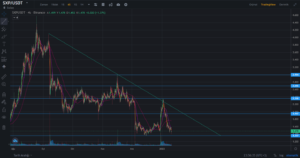 SXP teknik analizi 2022