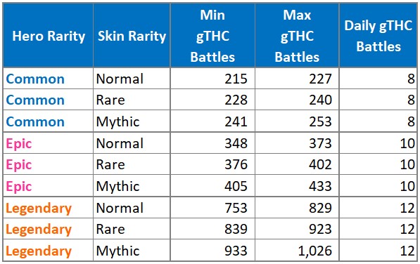 Thetan Arena 2022 ikinci tablo
