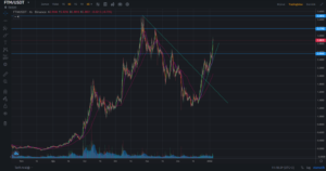 Fantom (FTM)