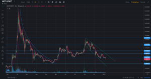 Holochain (HOT) coin 2022'de yükselir mi