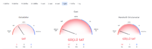 2022 HOT al - sat göstergeleri
