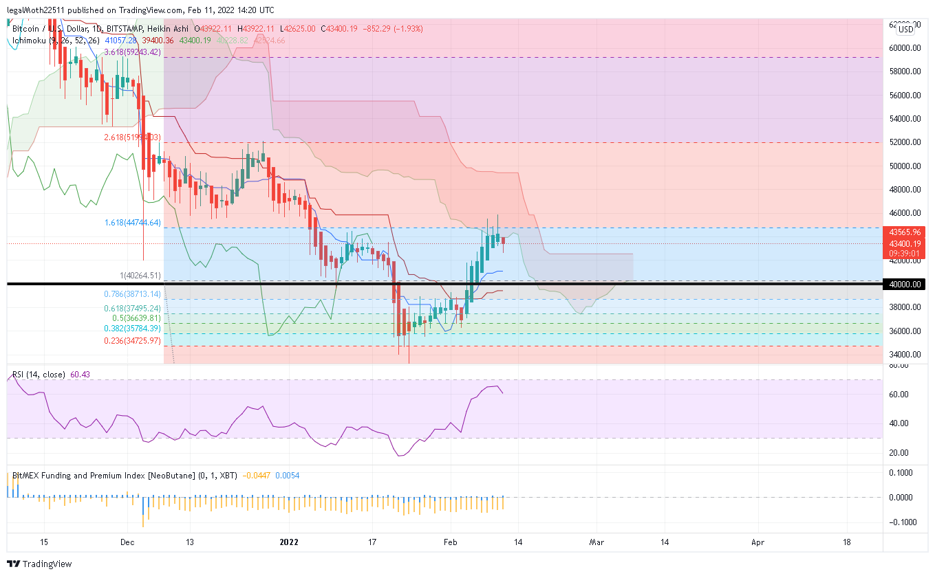 AnalizBTC