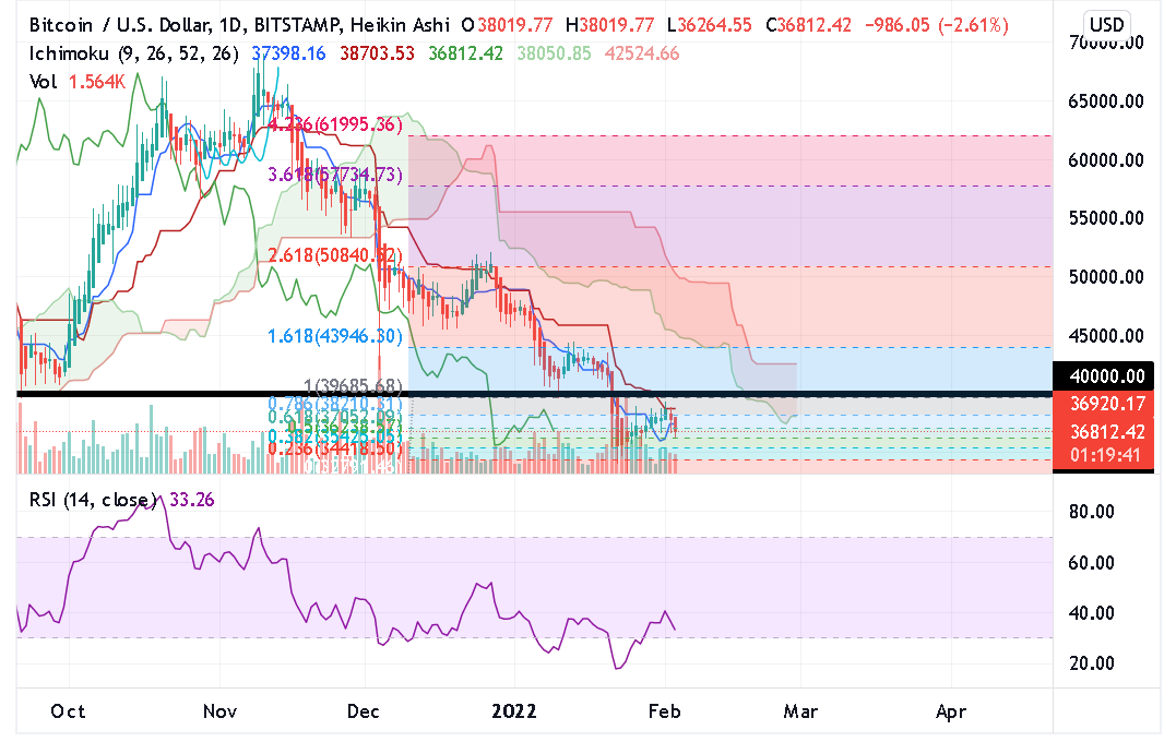 BTCUSD Analiz Kripto Para Düşüşü