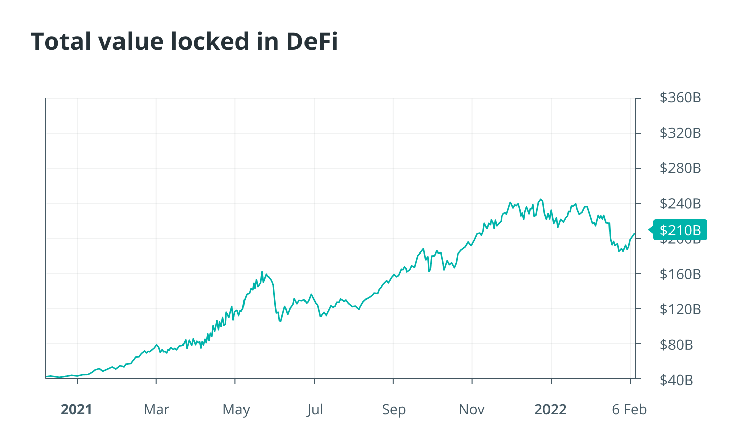 Kurumsal Kripto Pazarının Geleceği