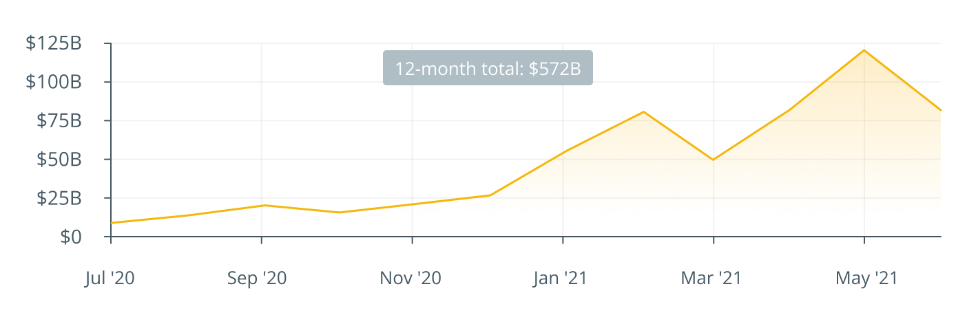 Kriptonun Yeni Bölümü
