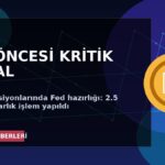Bitcoin opsiyonlarında Fed hazırlığı: 2.5 milyar dolarlık işlem yapıldı